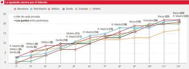 LaLiga, en una baldosa