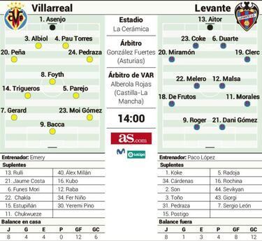 Un derbi con dos locales