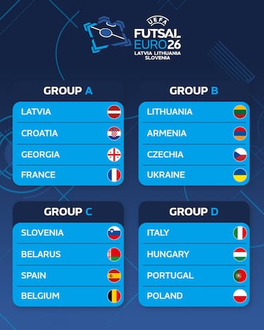 Duro camino en la Eurocopa para España con Italia y Portugal