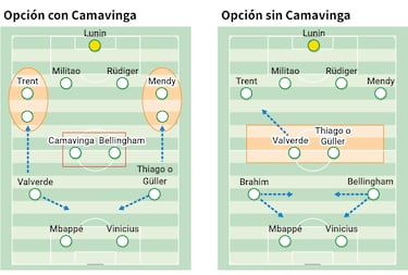 Ningún camino lleva a Tchouameni