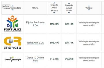 Las tres comercializadoras eléctricas más baratas de España