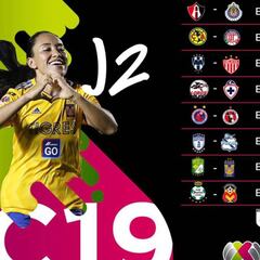 Fechas y horarios de la jornada 2 de la Liga MX Femenil