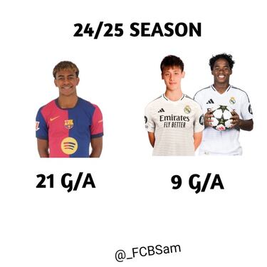 La polémica del partido del Madrid protagonista de los memes de la Copa del Rey