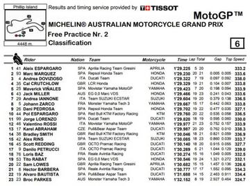 Resultados de los Libres 2 de MotoGP en Australia.
