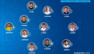 Rafael Santos Borré, en el 11 ideal de la Copa Libertadores
