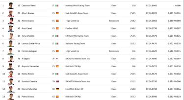 Vietti se impone a Arenas y Alonso López