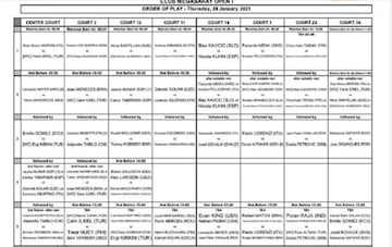 Programación del Challenger de Antalya para el jueves 28 de enero.