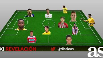 Once ideal de jugadores revelación de la temporada 2015-2016.