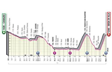 Giro de Italia 2021: Colombianos, etapas clave y favoritos