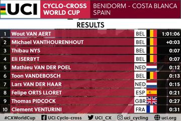 Copa del Mundo de Benidorm: resultados prueba élite masculina.