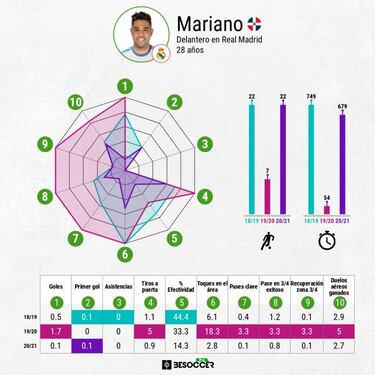 Mariano ni se inmuta
