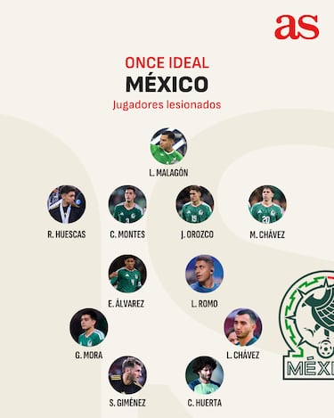 El 11 de la Selección Mexicana que no pudo ser para el Mundial 2026 