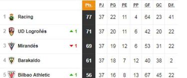 Segunda B: así están los playoff de ascenso y permanencia