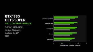 NVIDIA presenta las nuevas GeForce GTX 1660 SUPER y 1650 SUPER