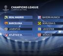 Un sorteo de Champions League con muchos peligros