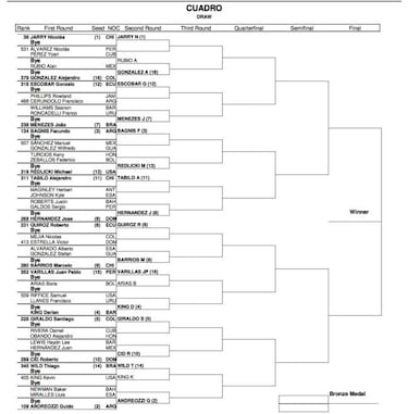Así es la ruta al título de Nicolás Jarry en los Panamericanos
