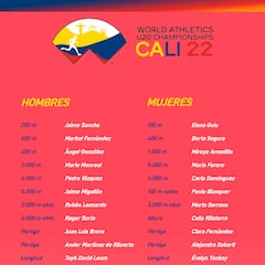 España preselecciona a 38 atletas para los Mundiales sub-20 de Cali