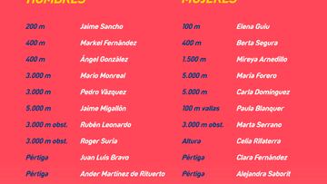 Cartel con los 38 atletas de España preseleccionados para los Mundiales de Atletismo sub-20 de Cali