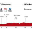Tour de Francia 2021 hoy, etapa 6: perfil y recorrido