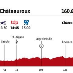 Tour de Francia 2021 hoy, etapa 6: perfil y recorrido