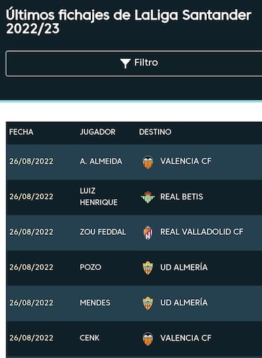Almeida y Özkacar ya están inscritos y apuntan al Atlético