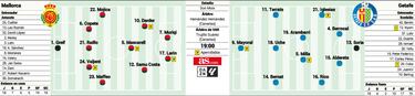 Duelo de incombustibles