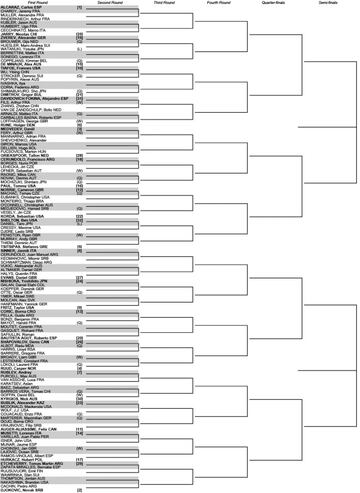 Wimbledon 2023 bracket