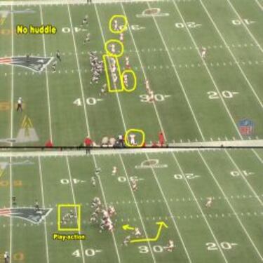 Análisis táctico del New England-Denver en la AFC