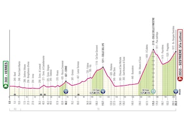 Con 40 segundos de ventaja, estas son las etapas que le restan a Isaac Del toro para ganar el Giro de Italia 