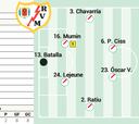 Alineación posible del Rayo ante el Athletic en LaLiga EA Sports