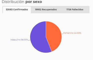 Mapa de casos y muertes por coronavirus por departamentos en Colombia: hoy, 15 de junio
