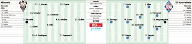 Cruce de equipos con buenas sensaciones veraniegas