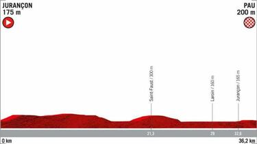 Contrarreloj de La Vuelta 2019: Hora de salida de colombianos