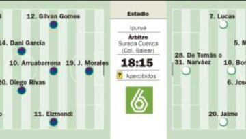 Toril repite con Narváez en el asalto del Castilla a Ipurua