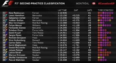 Alonso arregla el desastre de McLaren Honda en los Libres 2