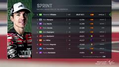 Resultados MotoGP: clasificación del esprint