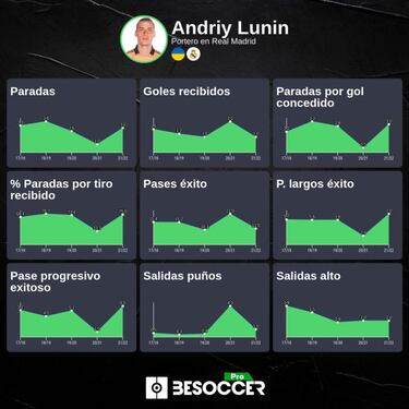 Lunin, ante lo desconocido