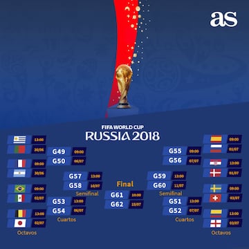 Horarios, fechas y TV de los octavos de final de Rusia 2018