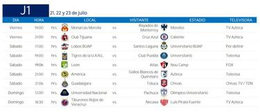 Fechas y horarios de la Jornada 1 del Apertura 2017