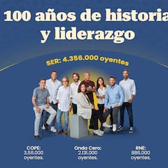 La SER aumenta su liderazgo, es la emisora que más sube y cierra el año de su centenario con 4.356.000 oyentes