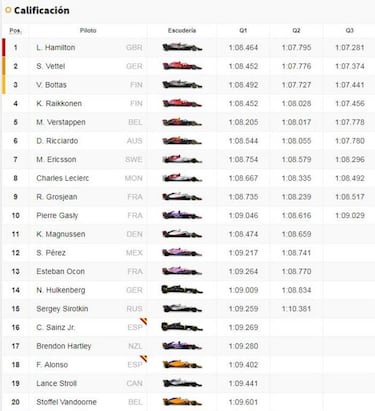 Resultados del GP de Brasil F1: parrilla de salida en Interlagos