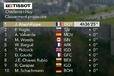 Alaphilippe luce arcoíris
