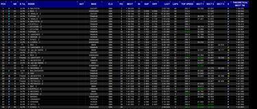 Bautista destroza el crono de Portimao