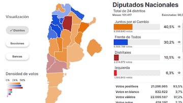 Elecciones PASO 2021 Argentina: mapa por regiones de los resultados