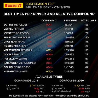Red Bull se lo juega todo a 2020