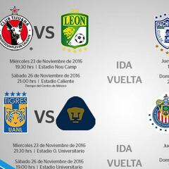 Definidos horarios y fechas de los cuartos de final de la Liguilla