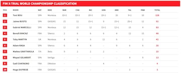Así termina el Mundial de X-Trial 2024.