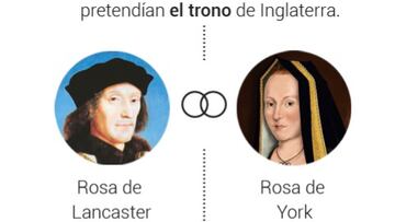 Inglaterra, los or¨ªgenes de la leyenda en el Seis Naciones