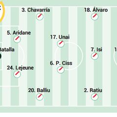 Alineación posible del Rayo ante el Mallorca en LaLiga EA Sports