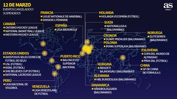 La evolución día a día de los eventos deportivos cancelados por el coronavirus